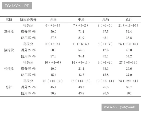 西安排球队力量表现的深度数据分析与战术探讨 西安排球队力量表现的深度数据分析与战术探讨
