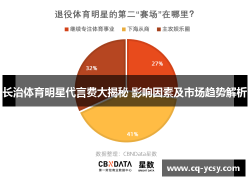 长治体育明星代言费大揭秘 影响因素及市场趋势解析