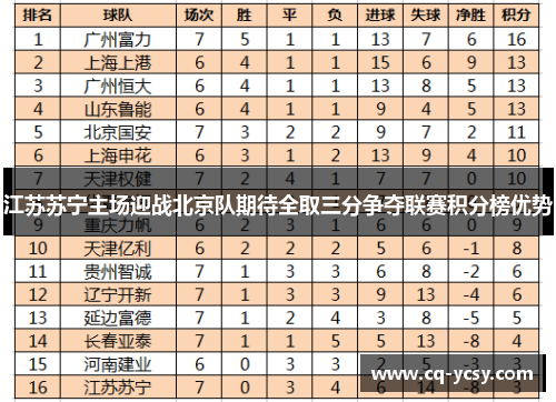 江苏苏宁主场迎战北京队期待全取三分争夺联赛积分榜优势